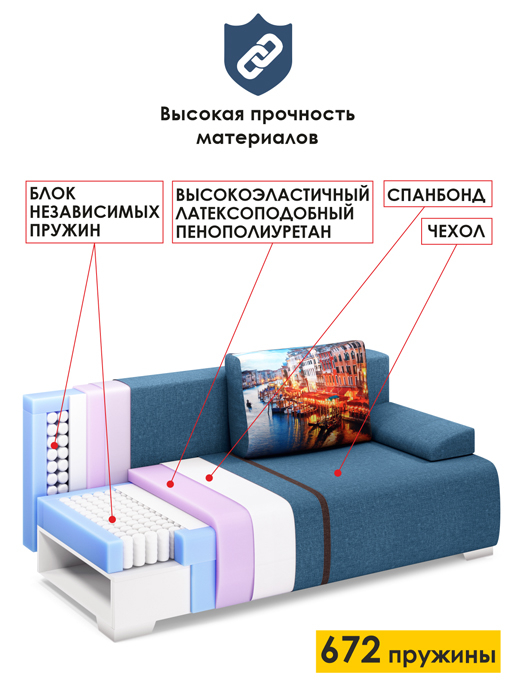 | Диван-кровать Сити (Независимый пружинный блок)
